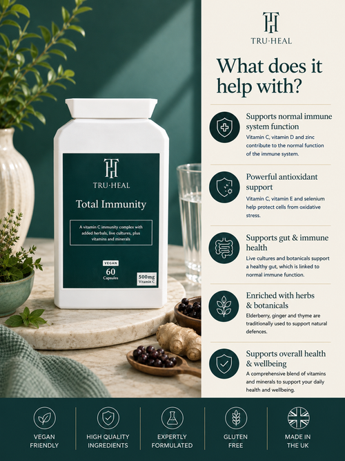 Daily Immune Support | Vitamins, Minerals & Botanicals